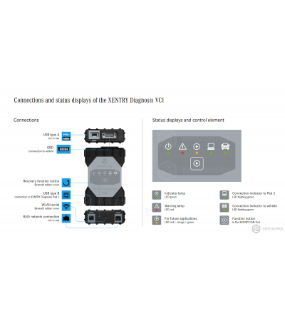 Mercedes-Benz Xentry Diagnosecomputer C6 VCI Multiplexer BOSCH und Panasonic Tablet CF-53